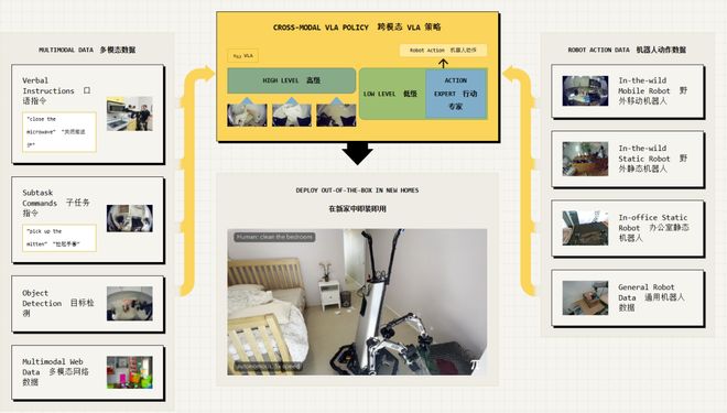 预警:留给人类能干的活只剩5年了!PG电子麻将胡了试玩UC伯克利大牛(图4) 预警:留给人类能干的活只剩5年了!PG电子麻将胡了试玩UC伯克利大牛(图4)