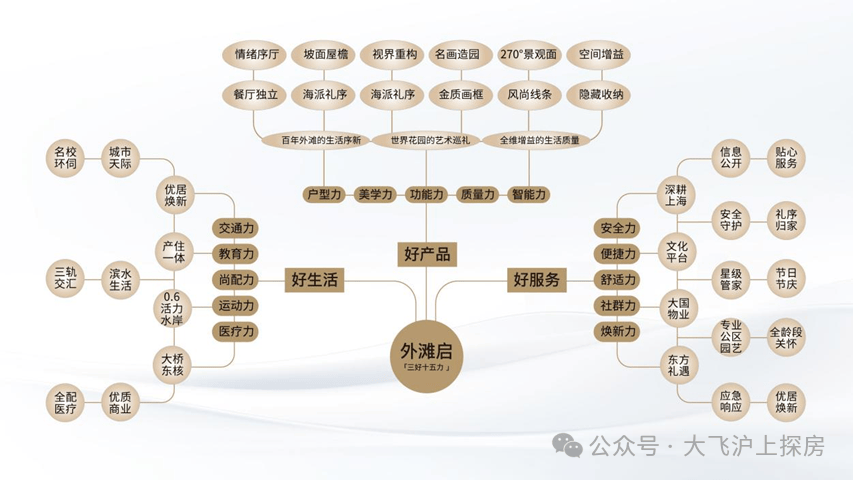 5保利外滩启Park77)最新网站-楼盘详情-停车位麻将胡了试玩网站免费保利外滩启Park77(202(图2) 5保利外滩启Park77)最新网站-楼盘详情-停车位麻将胡了试玩网站免费保利外滩启Park77(202(图2)